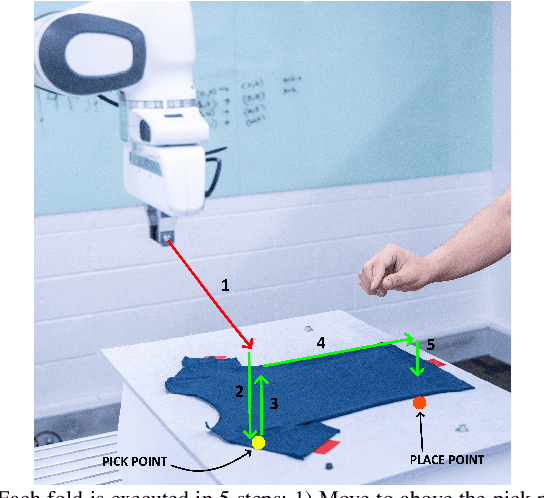 Figure 4 for Demonstrating Cloth Folding to Robots: Design and Evaluation of a 2D and a 3D User Interface