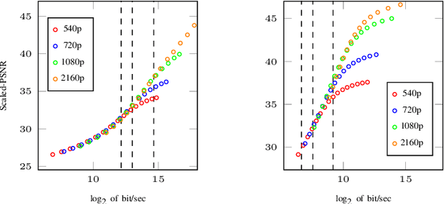 Figure 1 for Ensemble Learning for Efficient VVC Bitrate Ladder Prediction