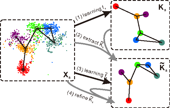 Figure 1 for Zero-Shot Recognition using Dual Visual-Semantic Mapping Paths