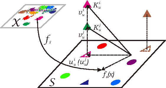 Figure 3 for Zero-Shot Recognition using Dual Visual-Semantic Mapping Paths