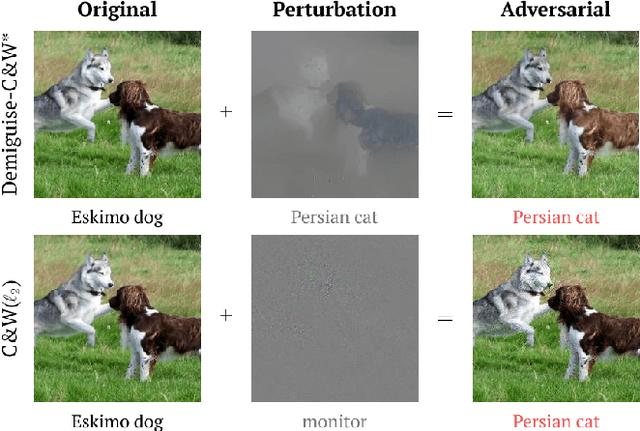 Figure 1 for Demiguise Attack: Crafting Invisible Semantic Adversarial Perturbations with Perceptual Similarity
