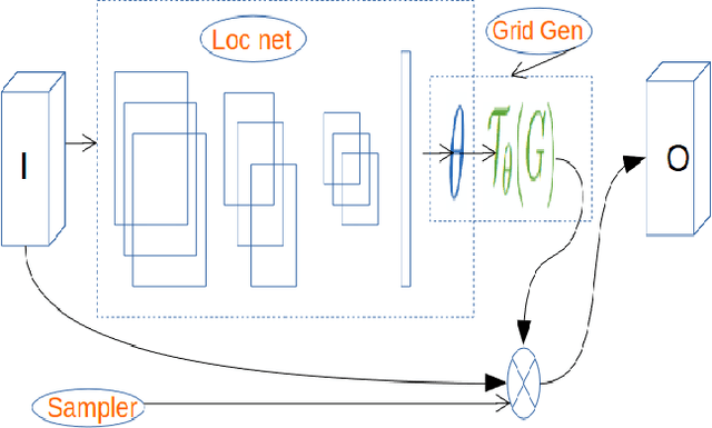 Figure 2 for Traffic Sign Classification Using Deep Inception Based Convolutional Networks