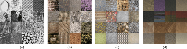 Figure 4 for Heterogeneous patterns enhancing static and dynamic texture classification