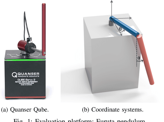 Figure 1 for Underactuated Waypoint Trajectory Optimization for Light Painting Photography