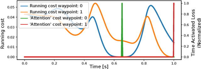 Figure 4 for Underactuated Waypoint Trajectory Optimization for Light Painting Photography
