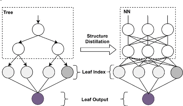 Figure 1 for Joint learning of interpretation and distillation