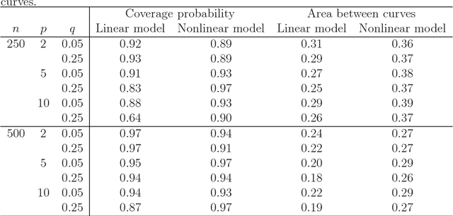 Figure 3 for Receiver Operating Characteristic Curves and Confidence Bands for Support Vector Machines