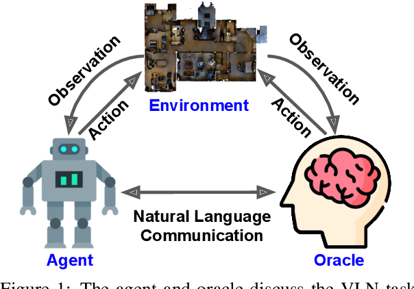 Figure 1 for Vision-and-Language Navigation: A Survey of Tasks, Methods, and Future Directions