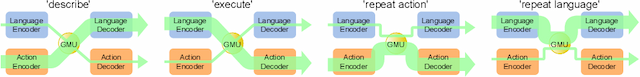 Figure 3 for Learning Flexible Translation between Robot Actions and Language Descriptions