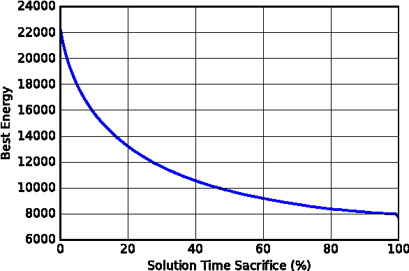 Figure 4 for Elastic Solver: Balancing Solution Time and Energy Consumption