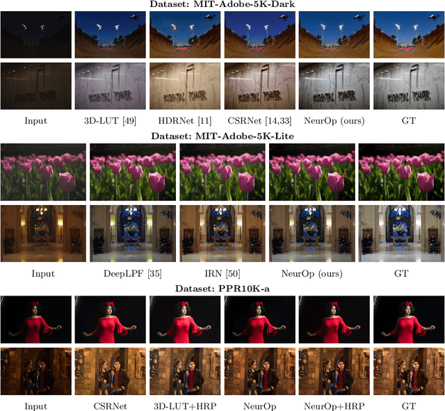 Figure 3 for Neural Color Operators for Sequential Image Retouching