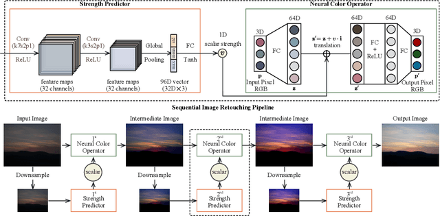 Figure 1 for Neural Color Operators for Sequential Image Retouching
