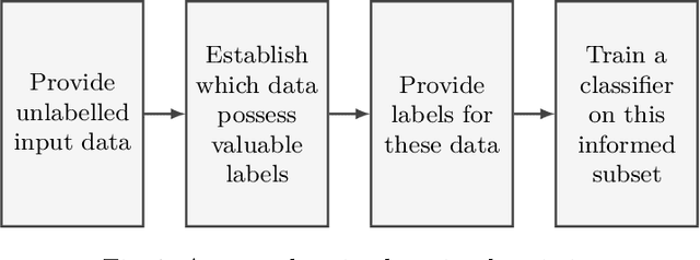 Figure 1 for Mitigating sampling bias in risk-based active learning via an EM algorithm