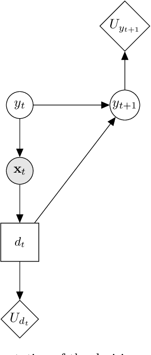 Figure 4 for Mitigating sampling bias in risk-based active learning via an EM algorithm