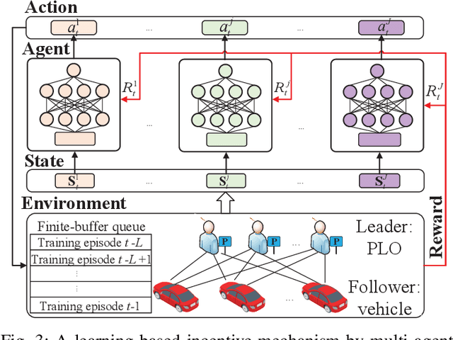 Figure 3 for FedParking: A Federated Learning based Parking Space Estimation with Parked Vehicle assisted Edge Computing