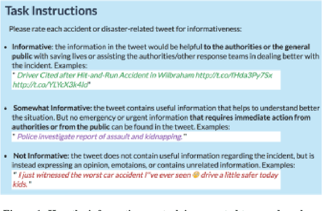 Figure 1 for Helping Crisis Responders Find the Informative Needle in the Tweet Haystack