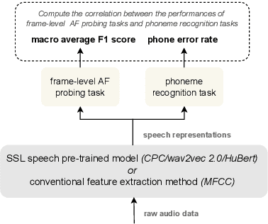 Figure 1 for Predicting within and across language phoneme recognition performance of self-supervised learning speech pre-trained models