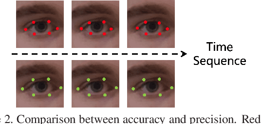 Figure 3 for Improving the Efficiency and Robustness of Deepfakes Detection through Precise Geometric Features