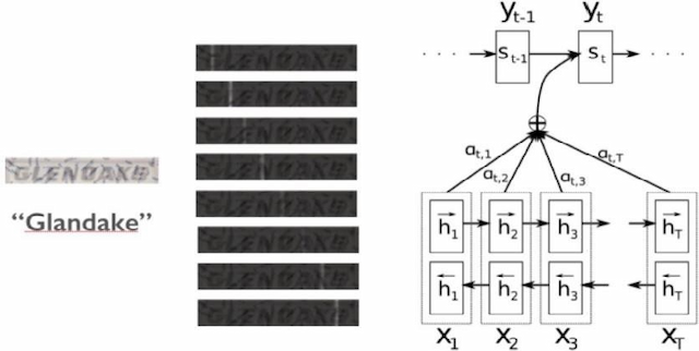 Figure 3 for MailLeak: Obfuscation-Robust Character Extraction Using Transfer Learning