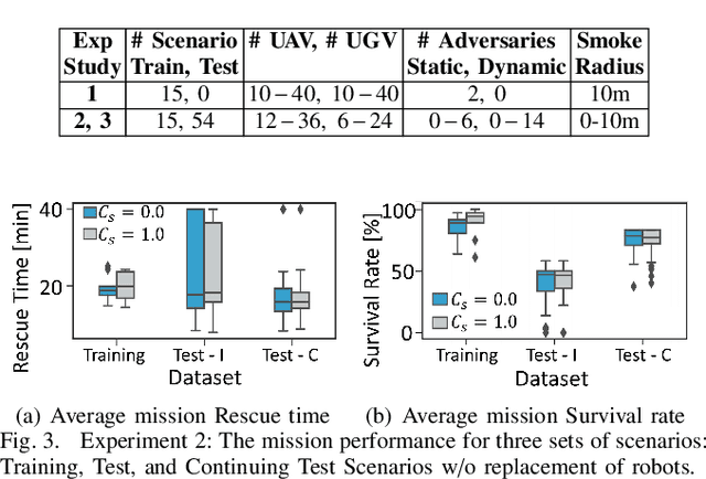 Figure 3 for Learning Robot Swarm Tactics over Complex Adversarial Environments