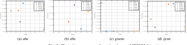 Figure 2 for A Linearly Convergent Algorithm for Rotationally Invariant $\ell_1$-Norm Principal Component Analysis