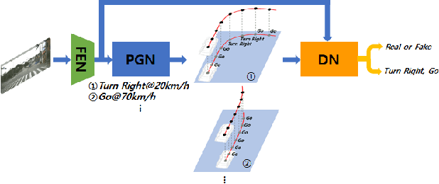 Figure 1 for PathGAN: Local Path Planning with Generative Adversarial Networks
