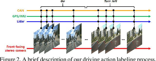 Figure 3 for PathGAN: Local Path Planning with Generative Adversarial Networks