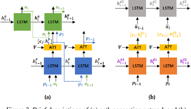 Figure 4 for PathGAN: Local Path Planning with Generative Adversarial Networks