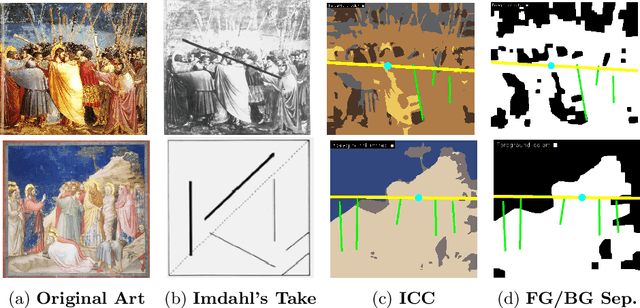 Figure 1 for Understanding Compositional Structures in Art Historical Images using Pose and Gaze Priors