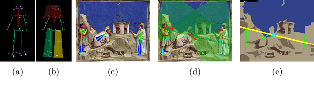 Figure 4 for Understanding Compositional Structures in Art Historical Images using Pose and Gaze Priors