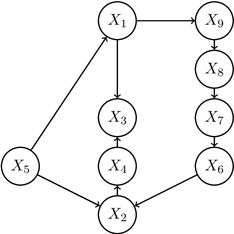 Figure 1 for The Reduced PC-Algorithm: Improved Causal Structure Learning in Large Random Networks