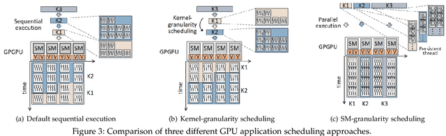 Figure 4 for RTGPU: Real-Time GPU Scheduling of Hard Deadline Parallel Tasks with Fine-Grain Utilization