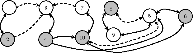 Figure 1 for MANCaLog: A Logic for Multi-Attribute Network Cascades (Technical Report)
