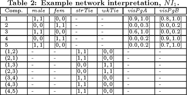 Figure 3 for MANCaLog: A Logic for Multi-Attribute Network Cascades (Technical Report)