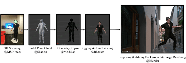 Figure 1 for A Semi-Supervised Data Augmentation Approach using 3D Graphical Engines