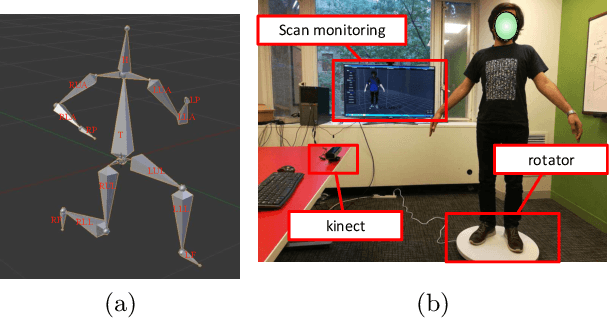 Figure 2 for A Semi-Supervised Data Augmentation Approach using 3D Graphical Engines