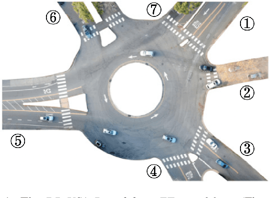 Figure 1 for Multi-Vehicle Control in Roundabouts using Decentralized Game-Theoretic Planning
