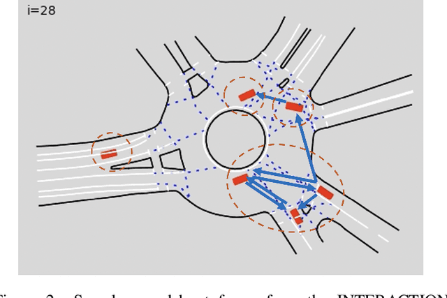 Figure 3 for Multi-Vehicle Control in Roundabouts using Decentralized Game-Theoretic Planning