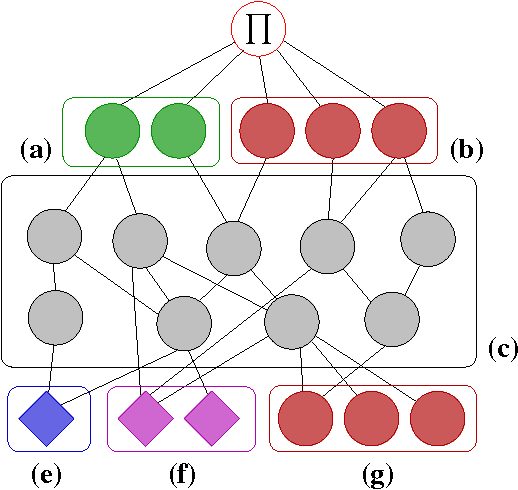 Figure 1 for Numeric Input Relations for Relational Learning with Applications to Community Structure Analysis
