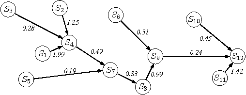 Figure 4 for Numeric Input Relations for Relational Learning with Applications to Community Structure Analysis