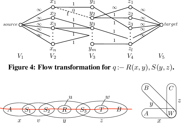 Figure 4 for The Complexity of Causality and Responsibility for Query Answers and non-Answers