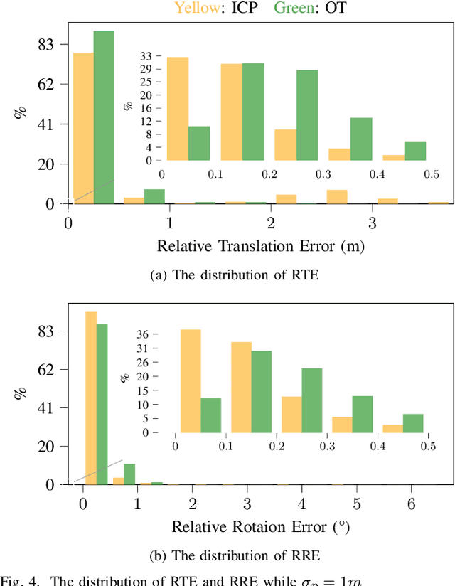 Figure 4 for An Efficient and Robust Object-Level Cooperative Perception Framework for Connected and Automated Driving