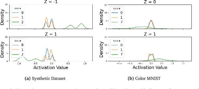 Figure 3 for Invariant and Transportable Representations for Anti-Causal Domain Shifts