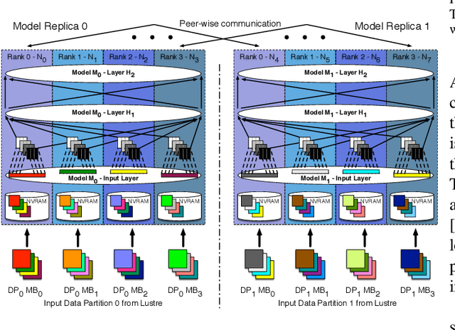 Figure 4 for Parallelizing Training of Deep Generative Models on Massive Scientific Datasets