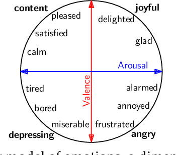Figure 1 for Dimensional Modeling of Emotions in Text with Appraisal Theories: Corpus Creation, Annotation Reliability, and Prediction