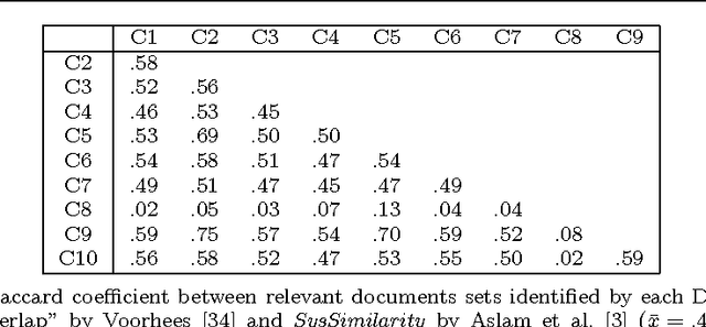 Figure 4 for Evaluating Classifiers Without Expert Labels