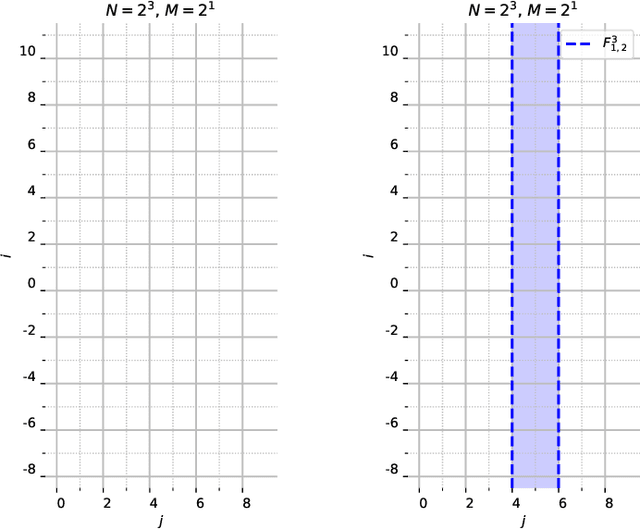 Figure 1 for A range characterization of the single-quadrant ADRT