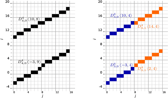Figure 2 for A range characterization of the single-quadrant ADRT