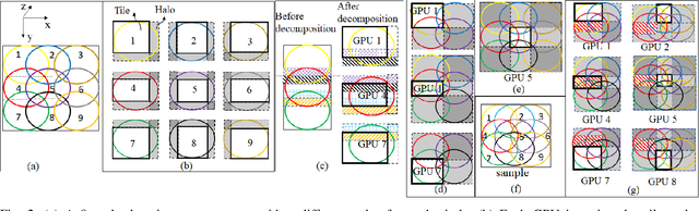 Figure 2 for Image Gradient Decomposition for Parallel and Memory-Efficient Ptychographic Reconstruction