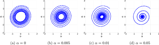 Figure 2 for Limiting Behaviors of Nonconvex-Nonconcave Minimax Optimization via Continuous-Time Systems